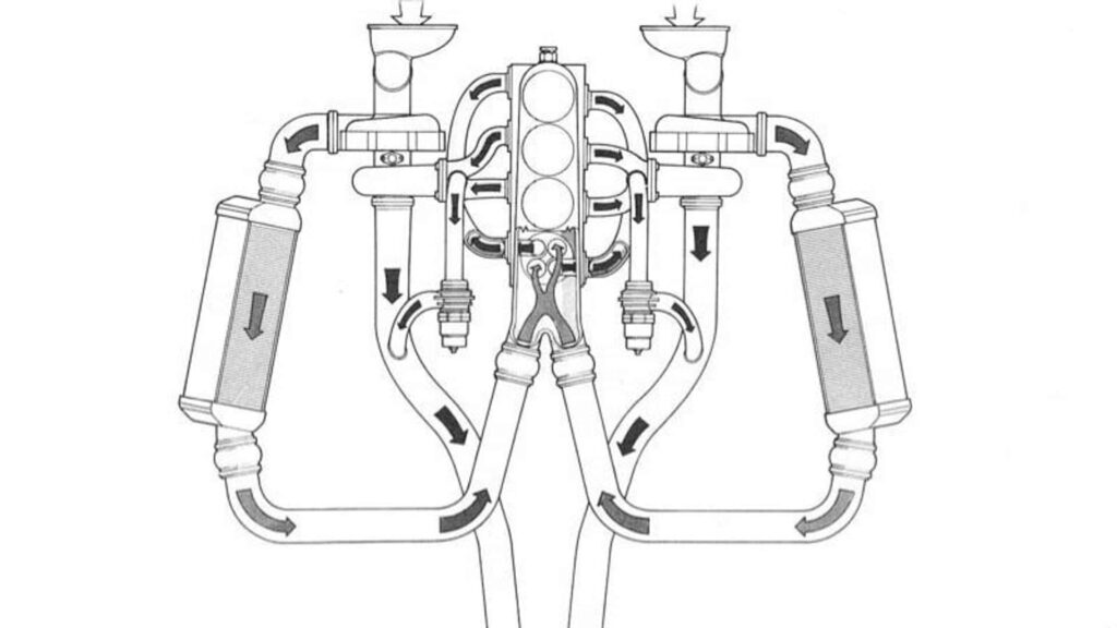I segreti del motore TriFlux per le Lancia ECV1 ed ECV2 2 lo schema triflux