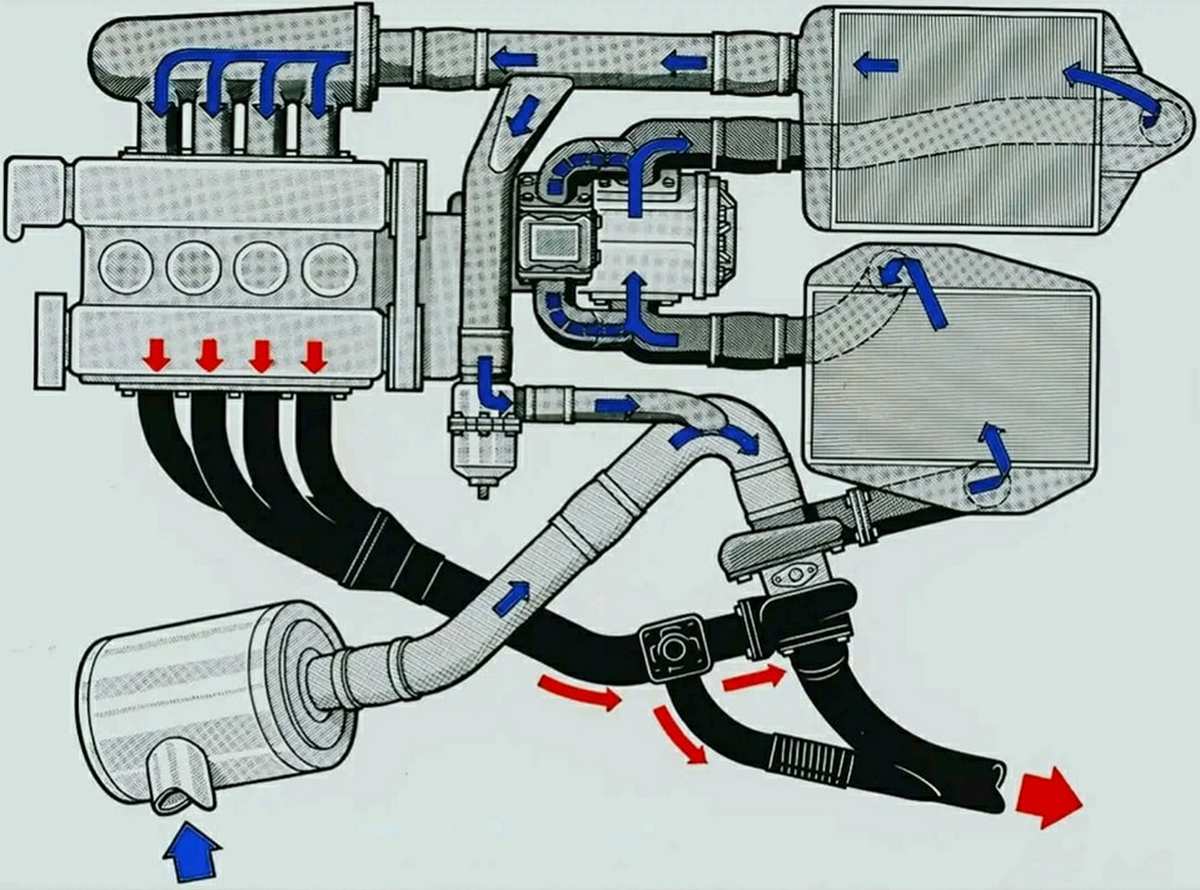 Tecnica: dentro l'Abarth 233 ATR della Lancia Delta S4 2 schema motore s4